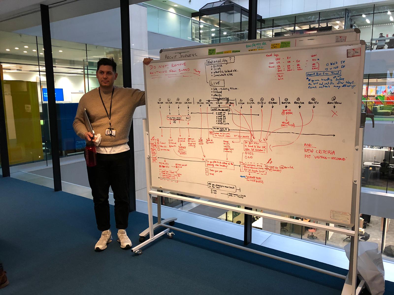 Photograph of a large whiteboard covered in hand-drawn logic mapping the Brexit checker decision tree, with columns for nationality, residency and travel plans, connected by arrows and sticky notes in red and blue marker.