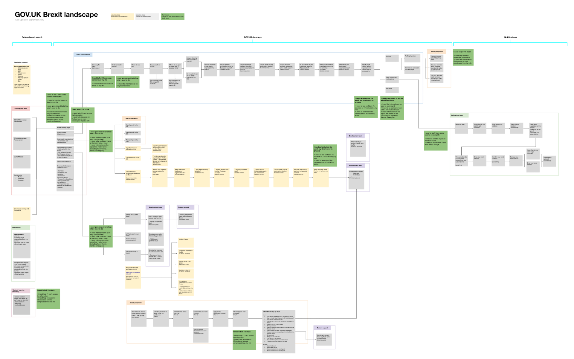 GOV.UK Content Audit Map - A comprehensive map of existing Brexit content across the GOV.UK platform. This visualization allowed us to identify current information gaps and strategically signpost users directly from their personalized action lists.